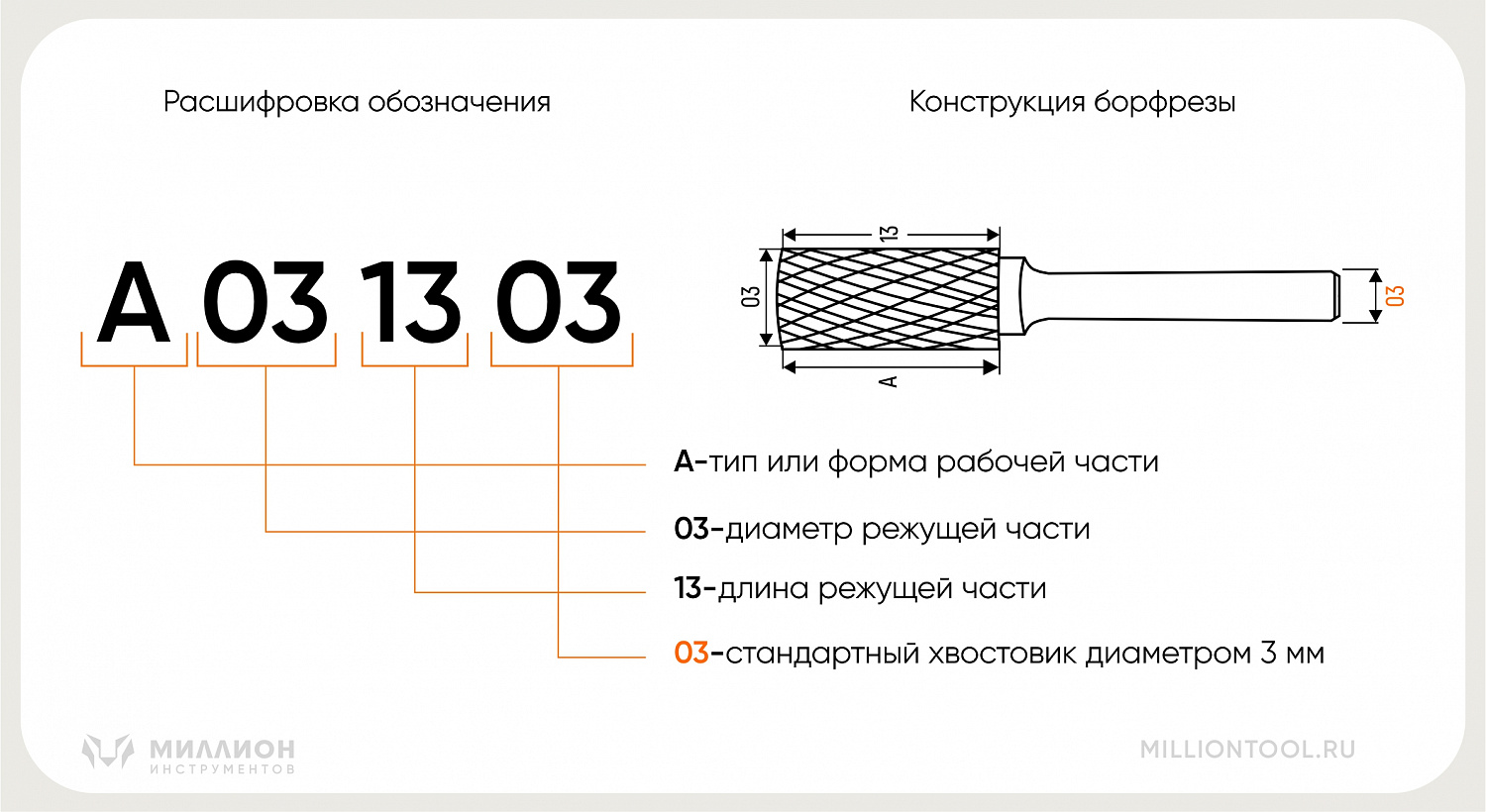 СПЕЦцена на борфрезы 